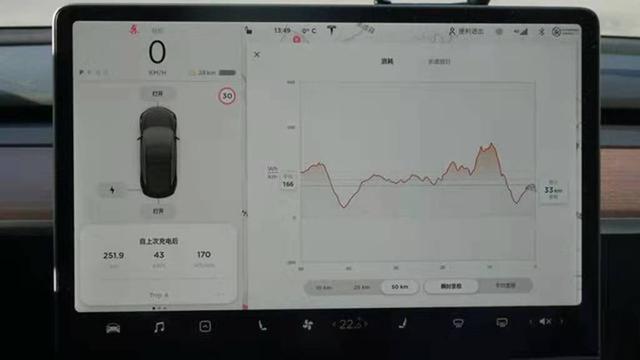 2万电动汽车，为什么内行人说电动汽车要比汽油车开着贵