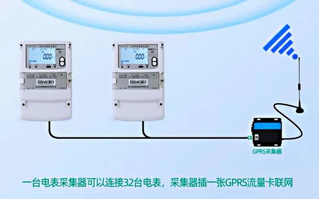 用户拖欠电费，电力公司是怎样远程断电的？插图1