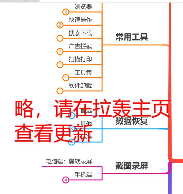 你知道电脑最常用的软件是什么吗电脑上必备安装的软件都有哪些