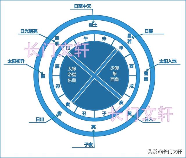 山海经被证实的75种生物，你相信《山海经》里面记载的山川异兽是曾经存在于我们世界么