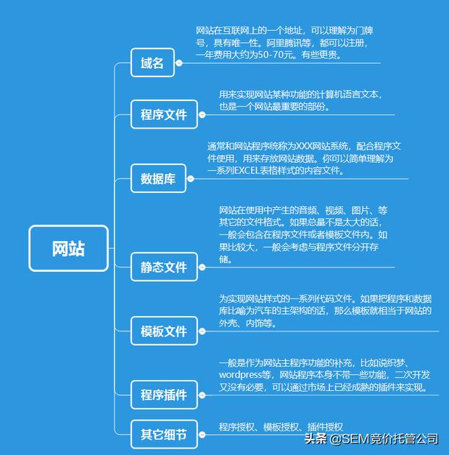 织梦影视网站源码（织梦网站源码 一品资源）