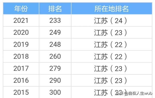 江苏科技大学是名校吗？插图26