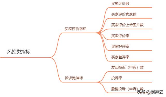 电商数据分析,数据处理,数据分析怎么做