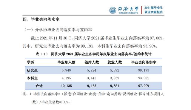 中科大和同济大学哪个好 同济大学国家重点学科(图11)