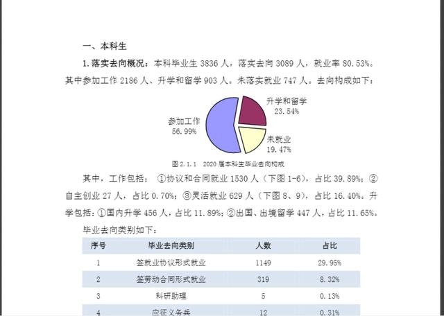 读外国语大学后悔了 西外属于什么档次的大学(图11)