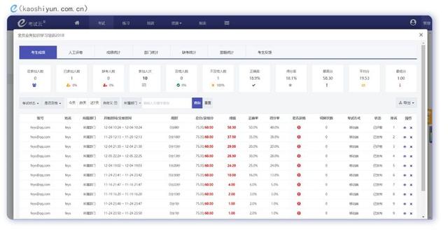 進入云標(biāo)簽的打標(biāo)頁面_wordpress 標(biāo)簽云頁面_19216811登陸頁面手機進入192