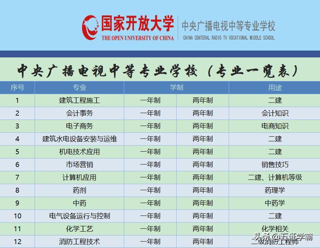 成人中專官網(成人教育中專)插圖20