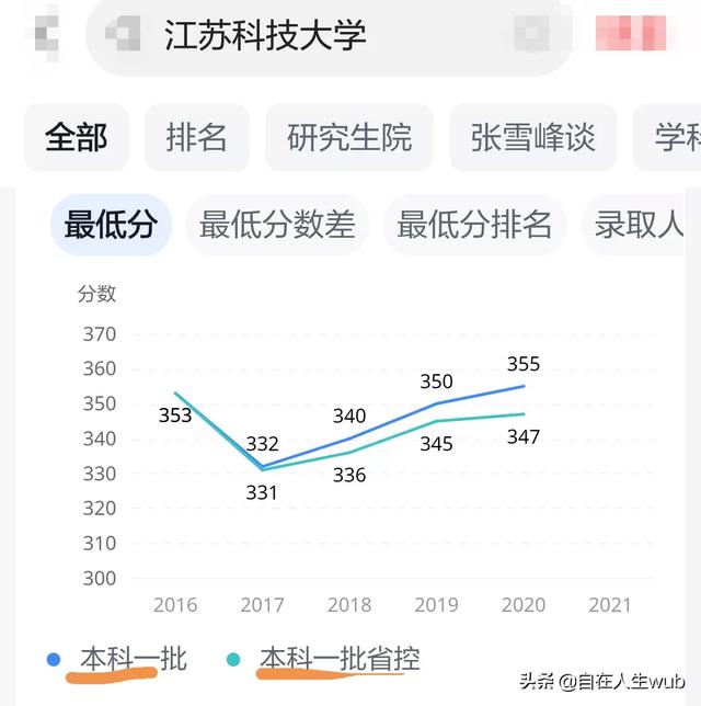 江苏科技大学怎么突然火了 毕业好找工作吗(图2)