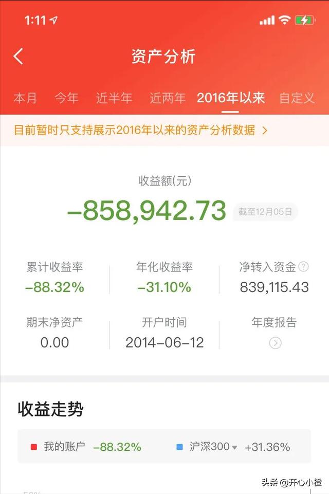 小红书估值多少钱，小红书目前最新估值，一朋友炒股亏了95万，目前剩下8万元，应该怎么办