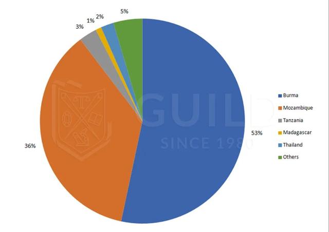 3克拉天然红宝石价格:什么样的红宝石值得收藏？