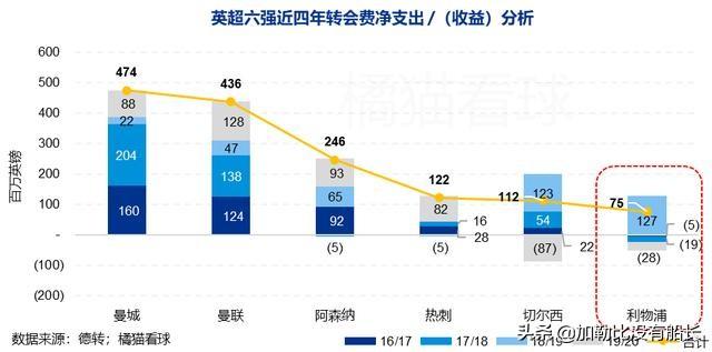 卢卡斯雷瓦:利物浦前锋岑登是哪个国家的人