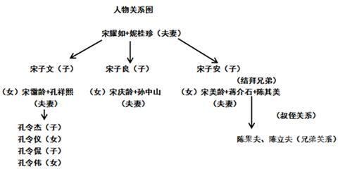 民国第一家族宋氏家族是怎样发迹的？插图47