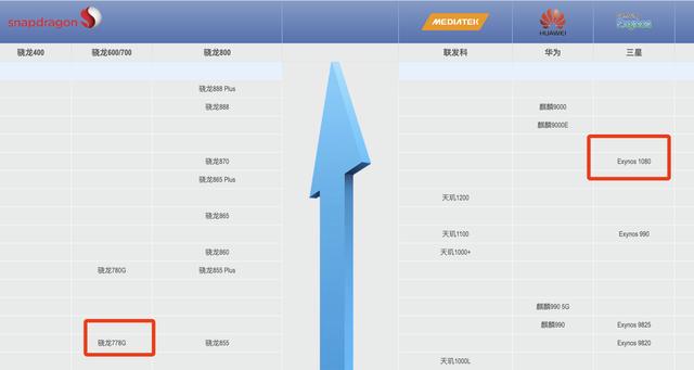 VIVOX60和荣耀50哪个手机好（VIVOX60和荣耀50参数对比）