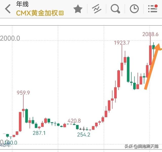 黄金大跌:金价下跌却没有人买，这是为何？中国大妈不愿意为黄金买单了吗？