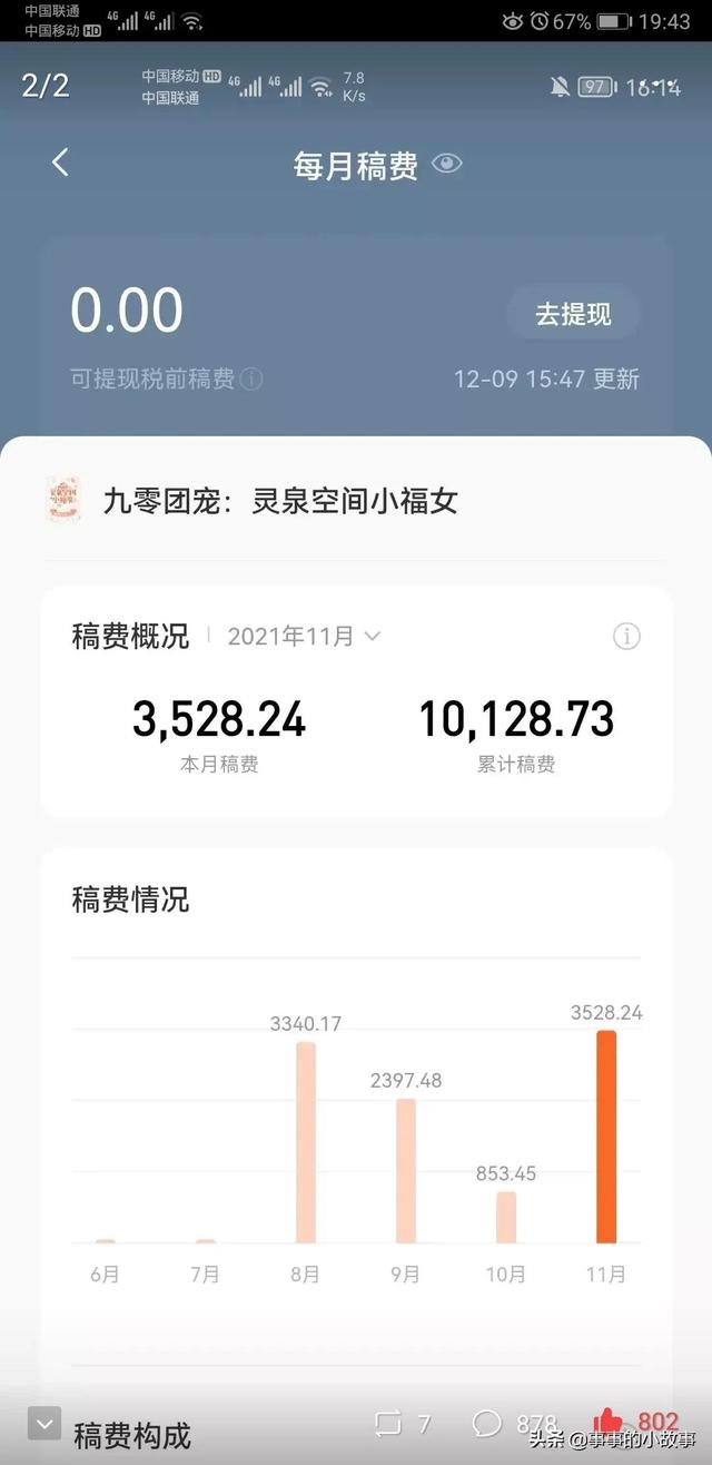 公众号小说派单项目能月入过万元，是真的吗？赚钱流程分享下，2018如何利用公众号月入10万+