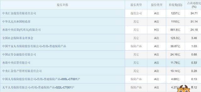 如果持有1%工商银行股份，会是一种什么样的体验？插图4