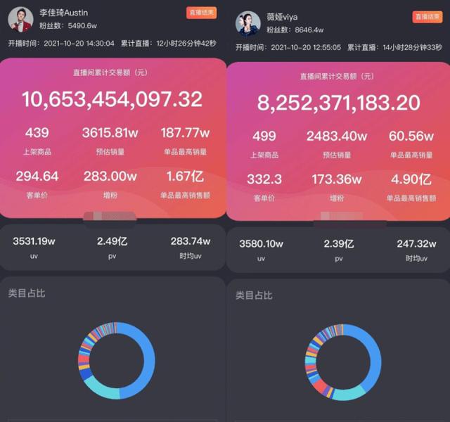 网红带货这么火,请教一下各位大神,他们主要收益是如何构成的？