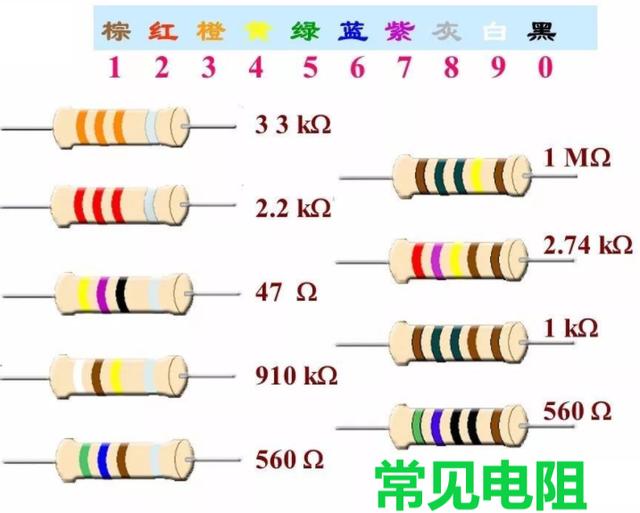 7kΩ的和5.1kΩ而不设计5kΩ的?-惠修网