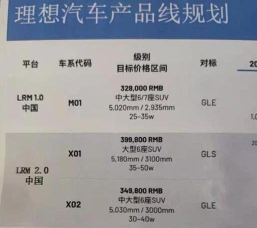 北京电动汽车价格，理想L9亮相，搭1.5T长城动力，或42万起售，这价格贵吗