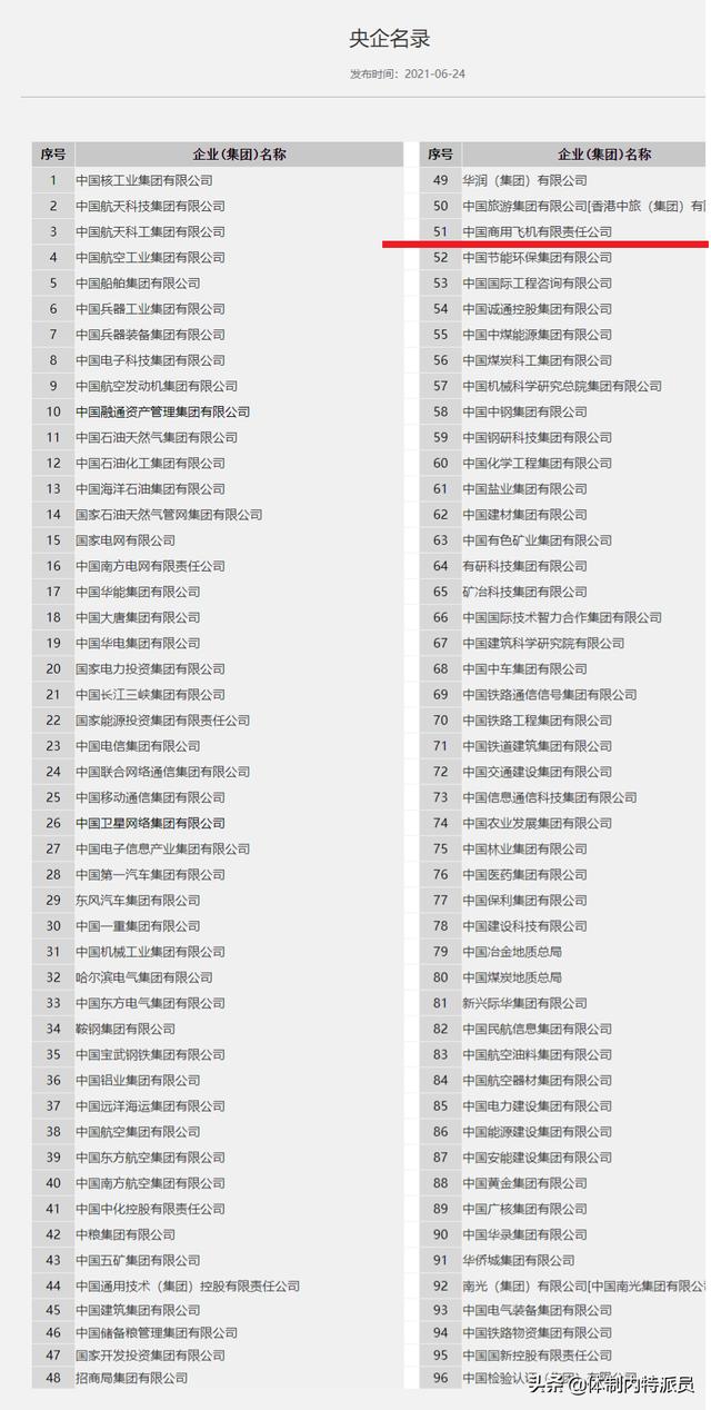 新设立的央企中国电气装备集团是什么级别？同级别的还有哪些？