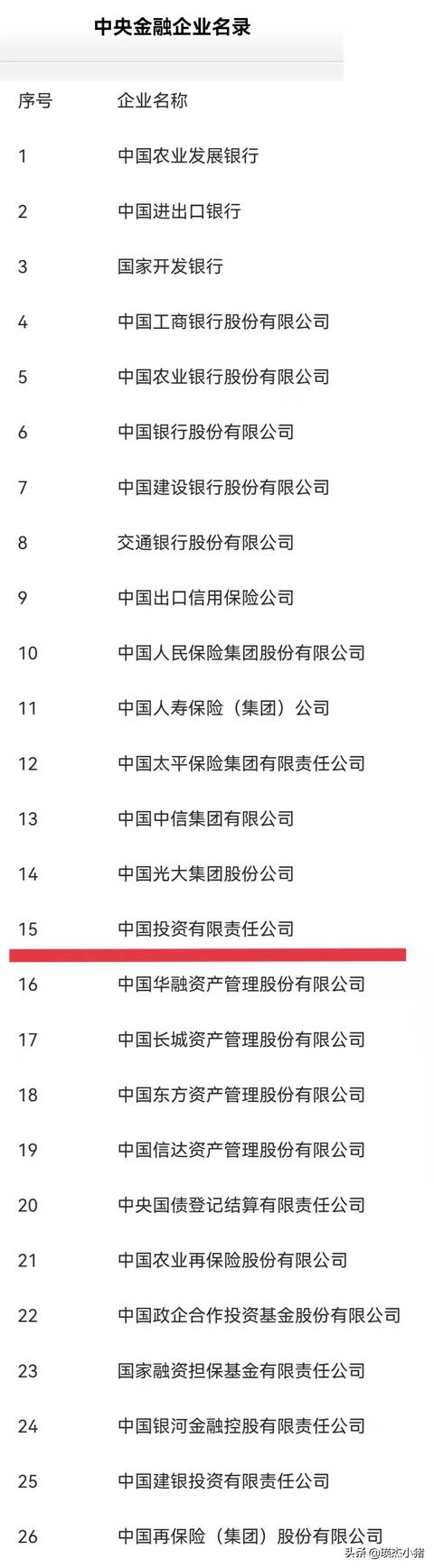金融央企有哪些？都对应什么级别？