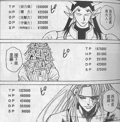 头条问答 幽游白书 战力排行是怎样的 13个回答