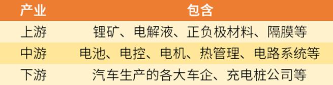 新能源汽车股有哪些，新能源汽车股票龙头股有哪些