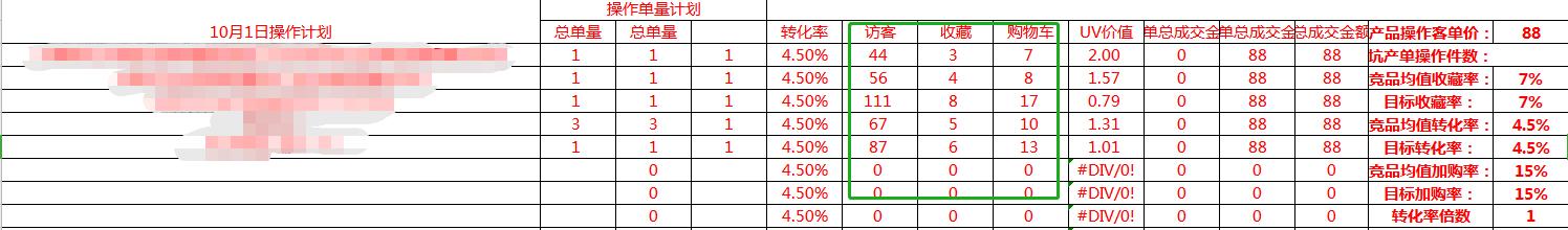 天猫新店怎么起流量快（天猫、京东流量分配基本已经固化，商家如何从微信生态获取流量）