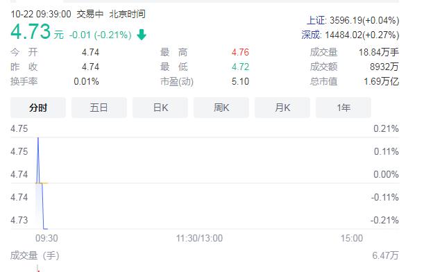 如果持有1%工商银行股份，会是一种什么样的体验？插图20