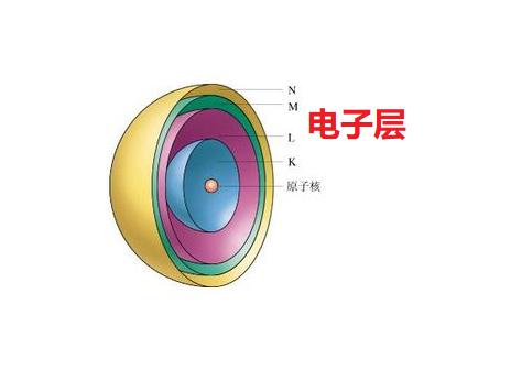 头条问答 - 电子是什么?(23个回答)