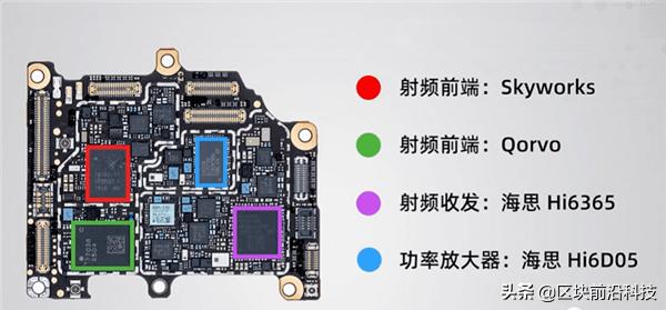 华为为什么不可以采购联发科8100和9000的芯片重返巅峰？插图11