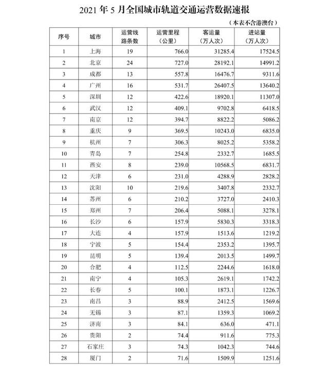 微信木工群号大全深圳:北京地铁巨亏73亿，深圳地铁却狂赚110亿，原因何在