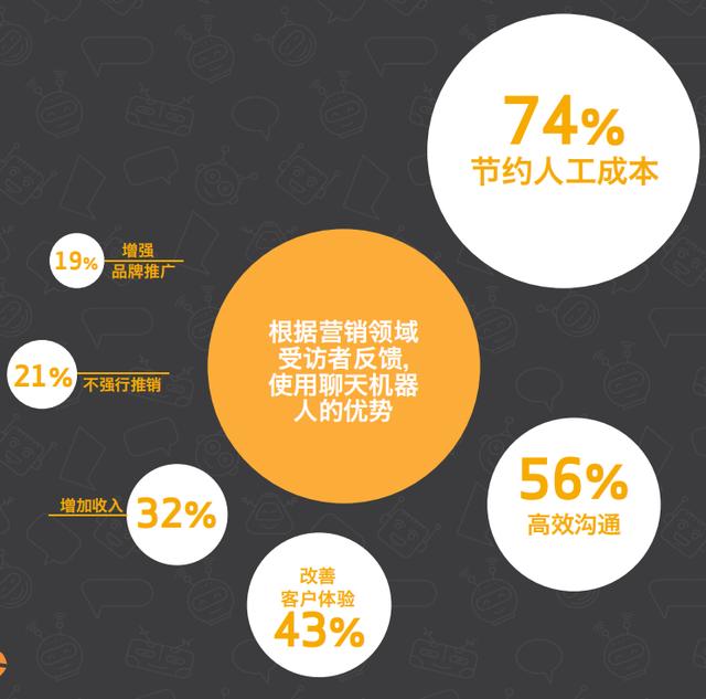 网上聊天机器人泛滥成灾，它们到底想要什么