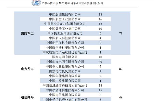 华中科技大学全国排名第几名?985排名靠前吗(图9)