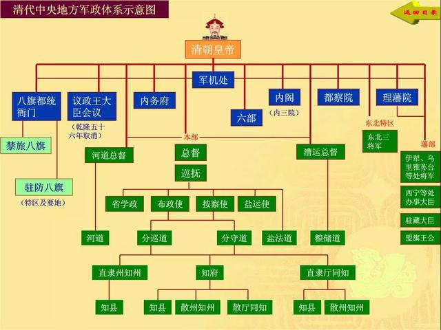 明朝的五军都督府是个什么衙门，职能是什么，和兵部是什么关系？:佥事是什么官 第8张