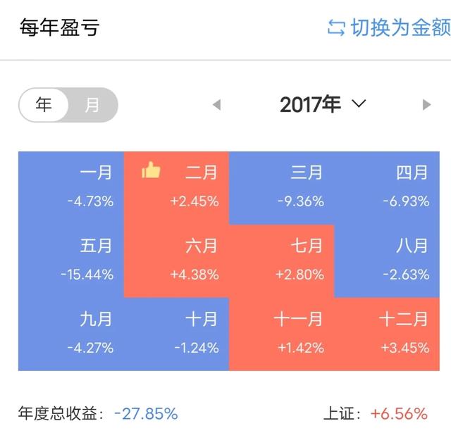 你炒股亏了多少钱？插图6