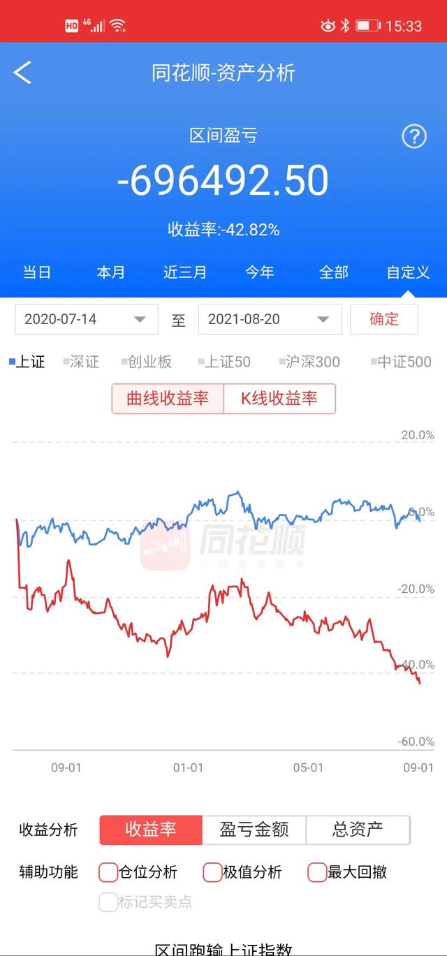 你炒股亏了多少钱？插图