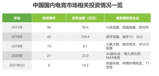 美洲狮俱乐部云播:电竞行业还在被认为是“不务正业”吗？