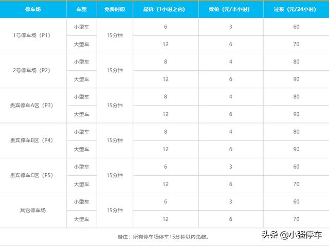 南京禄口机场停车场收费标准2022,南京禄口机场停车多少钱一天？