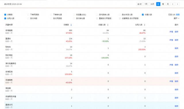 天猫新店怎么起流量快（天猫、京东流量分配基本已经固化，商家如何从微信生态获取流量）