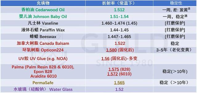 祖母绿为什么有裂纹,祖母绿的注油处理怎么看待？