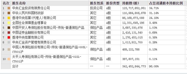 如果持有1%工商银行股份，会是一种什么样的体验？插图21