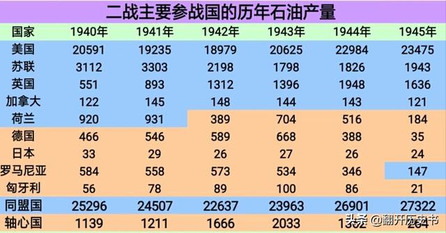 江润犬业比赛视频:二战时期最强的部队是哪支？