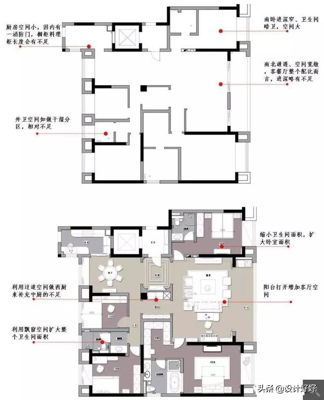 怎样看自己房子的风水,怎么样看一个房子的户型，从哪些方面？