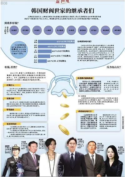 三星为何大到不能倒？插图4