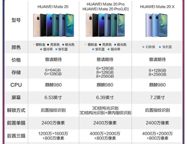 华为mate20、mate20 pro、mate20x这三款手机中，哪款比较好？插图3