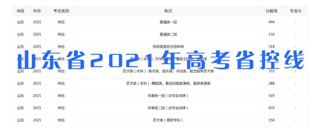 過了省控線沒被錄取怎么辦 什么叫省控線和錄取分(圖1)