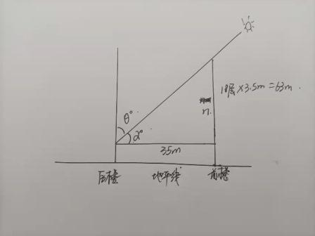 在石家庄,楼间距是35米,前楼是18层,买几楼不影响采光？