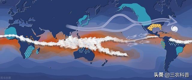 2021年有什么奇观现象，2021年“双拉尼娜”来袭，地球或气候大变，极端冷冬要来了吗