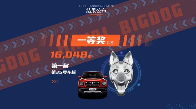 哈佛大狗:哈弗“狗头”标识亮相，哈弗大狗要成为独立品牌了吗？